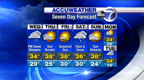 accuweather auburn ny|10 day forecast auburn ny.